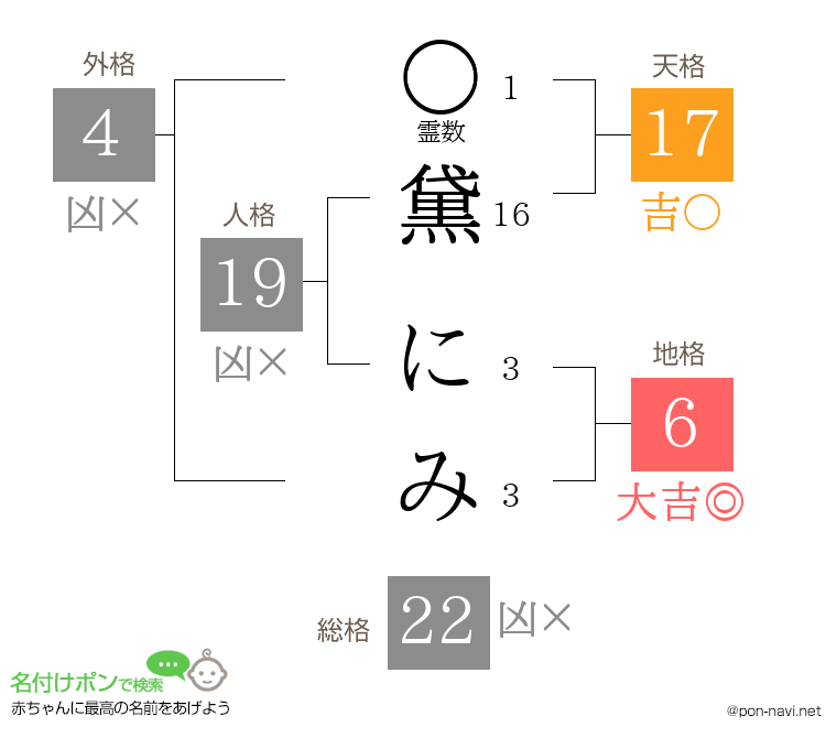 黛 にみさんの姓名判断結果