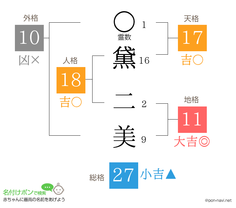 黛 二美さんの姓名判断結果