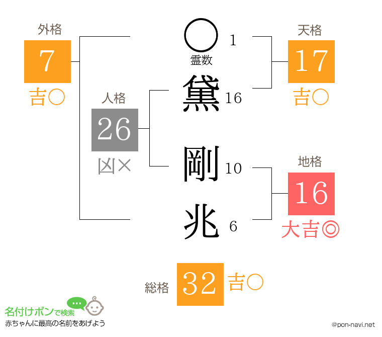 黛 剛兆さんの姓名判断結果