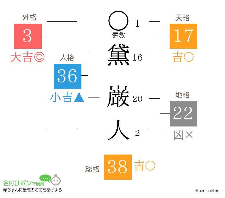 黛 巌人さんの姓名判断結果
