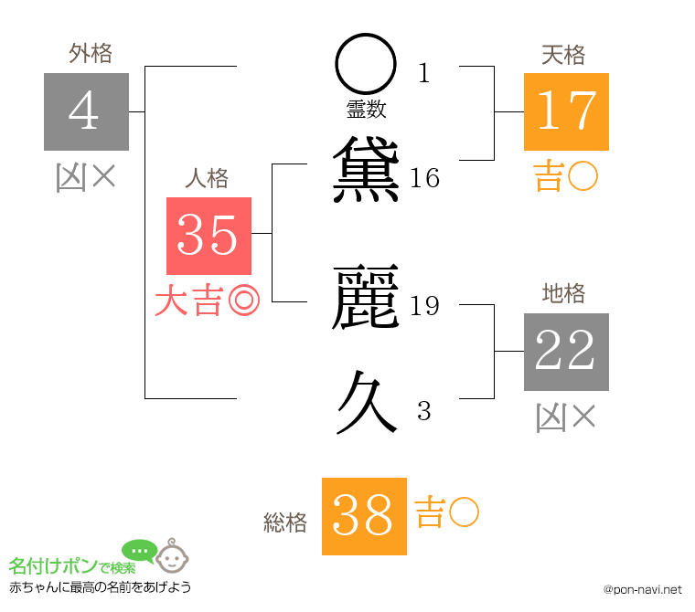 黛 麗久さんの姓名判断結果