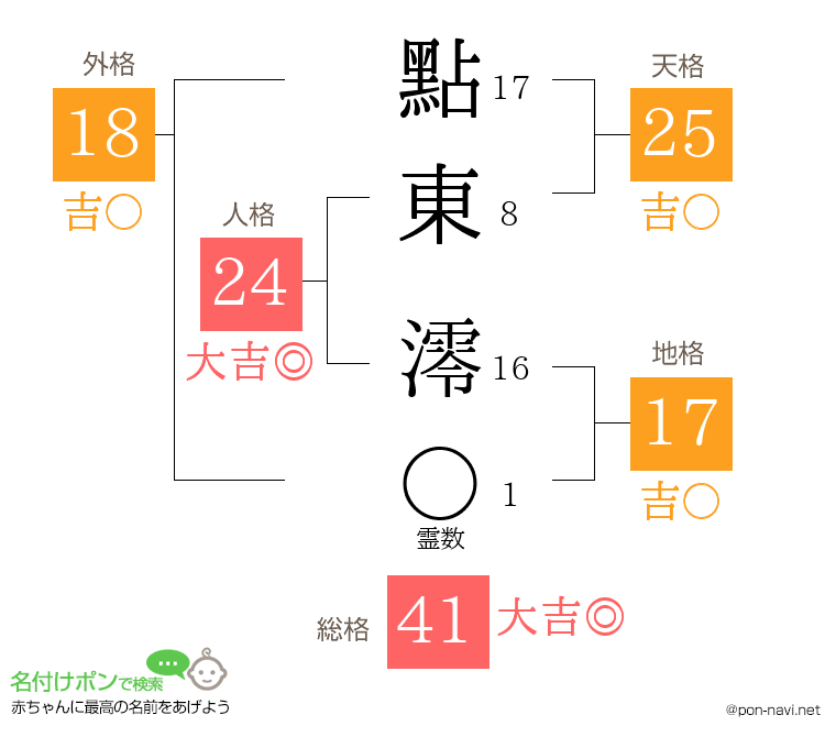 點東 澪さんの姓名判断結果