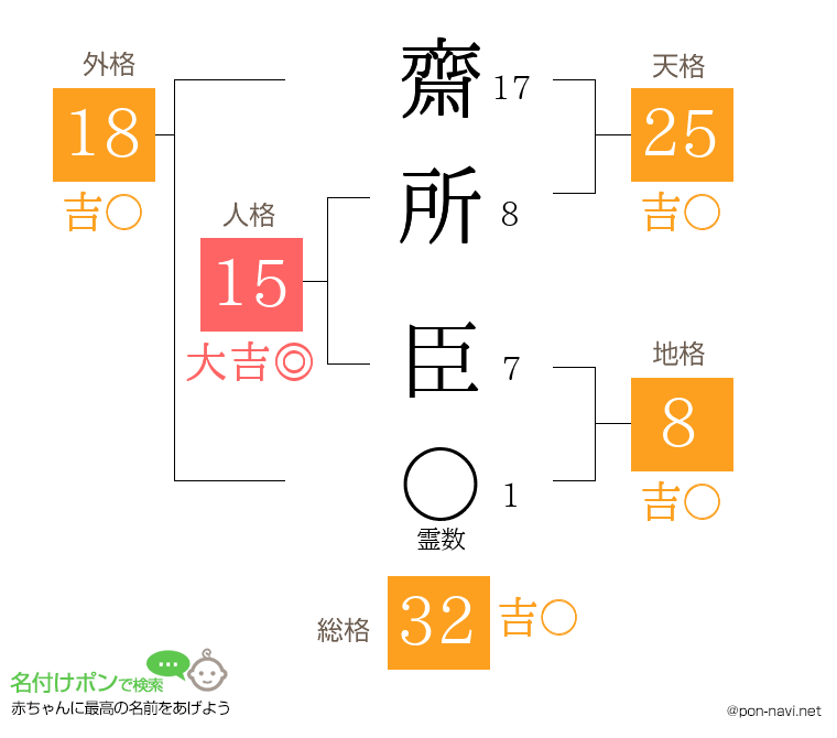 齋所 臣さんの姓名判断結果