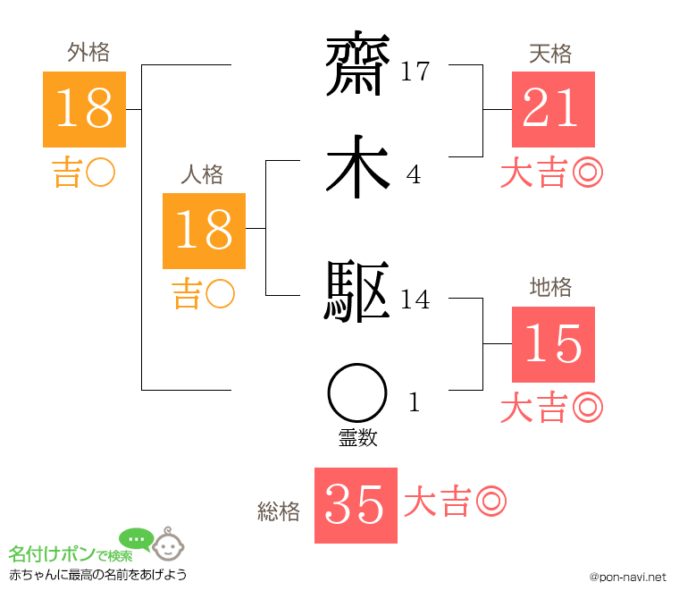 齋木 駆さんの姓名判断結果