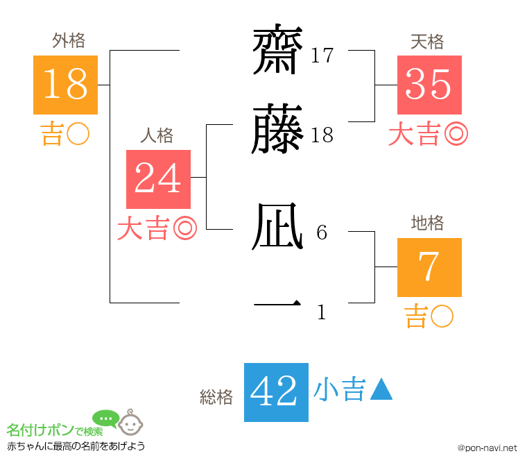 齋藤 凪一さんの姓名判断結果