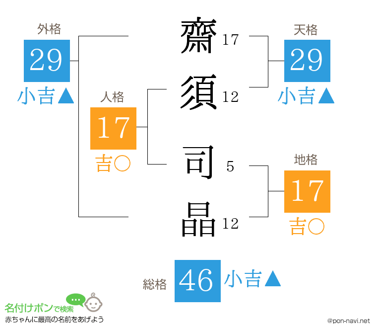 齋須 司晶さんの姓名判断結果