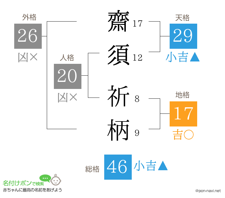 齋須 祈柄さんの姓名判断結果