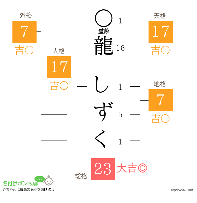 龍 しずくさんの姓名判断結果
