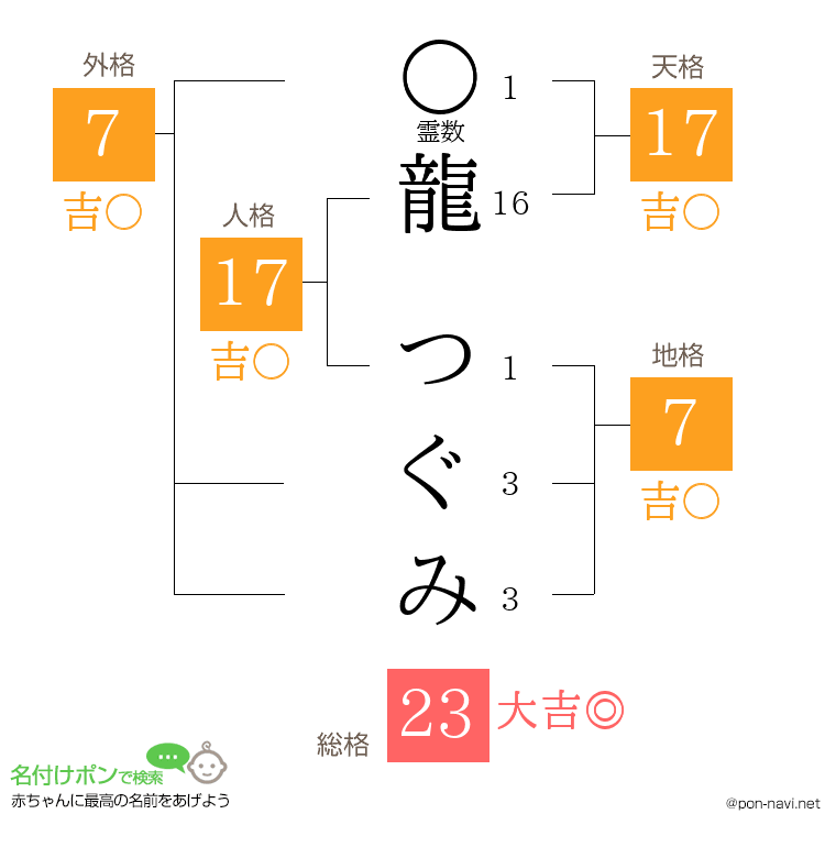 龍 つぐみさんの姓名判断結果