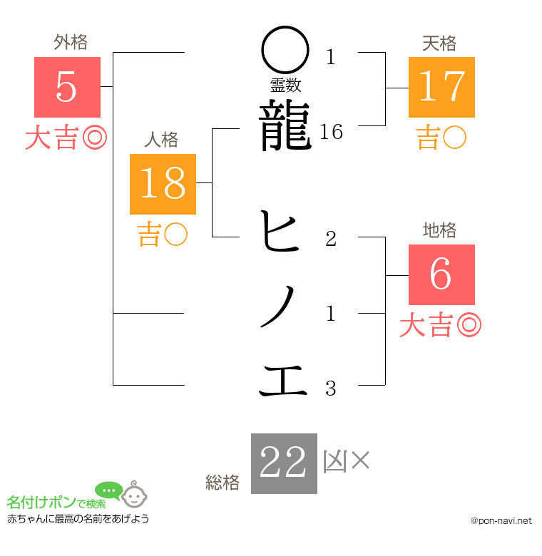 龍 ヒノエさんの姓名判断結果