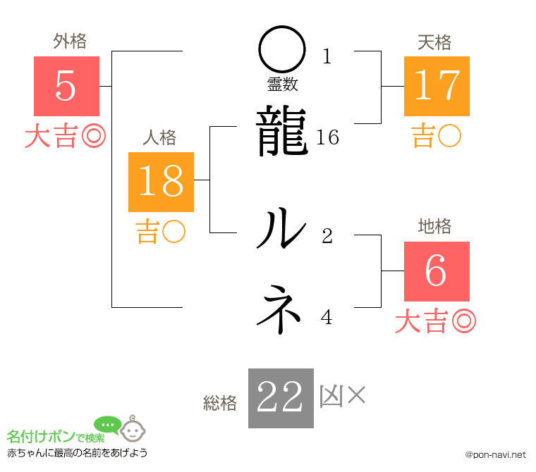龍 ルネさんの姓名判断結果