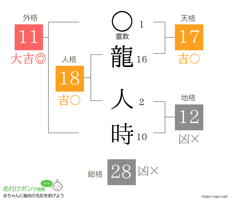 龍 人時さんの姓名判断結果