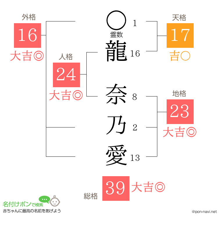 龍 奈乃愛さんの姓名判断結果