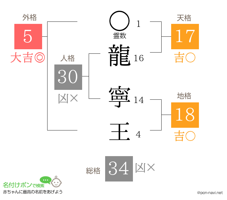 龍 寧王さんの姓名判断結果