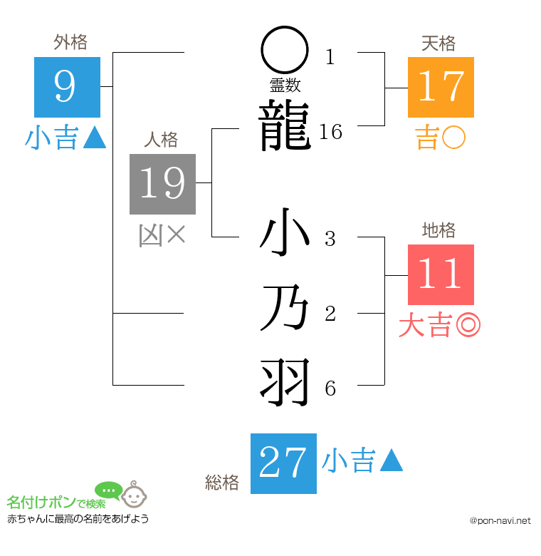 龍 小乃羽さんの姓名判断結果