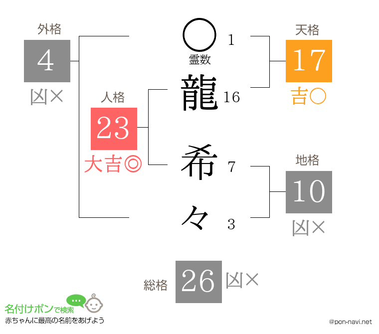 龍 希々さんの姓名判断結果