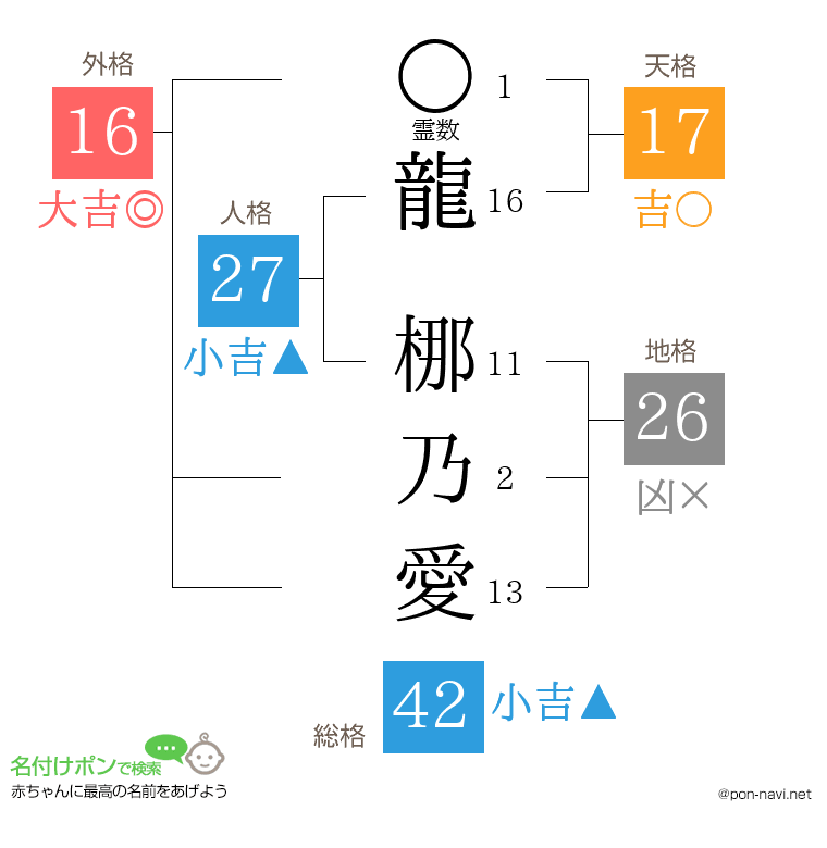 龍 梛乃愛さんの姓名判断結果