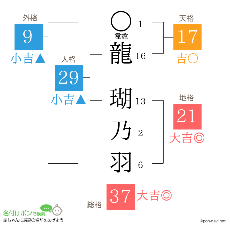 龍 瑚乃羽さんの姓名判断結果