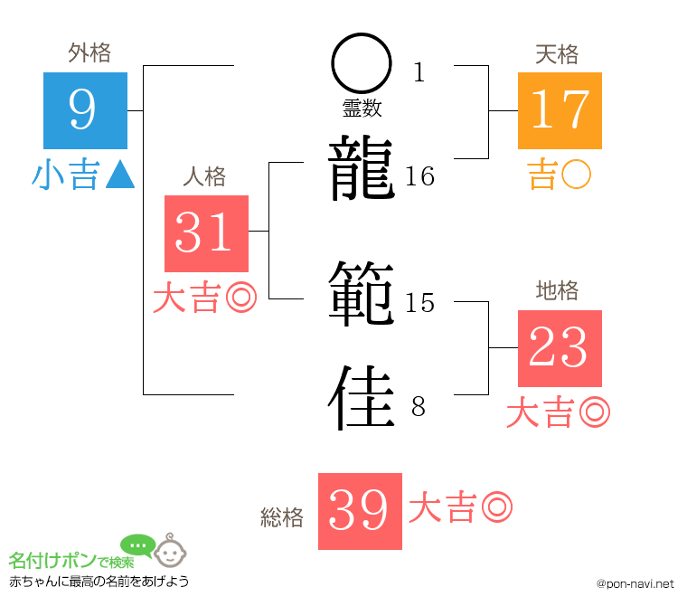 龍 範佳さんの姓名判断結果