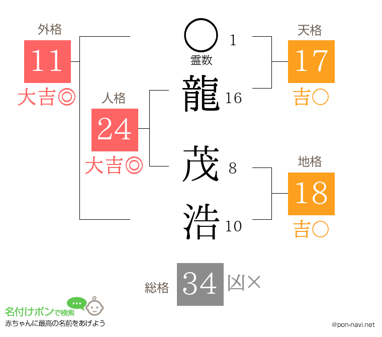 龍 茂浩さんの姓名判断結果