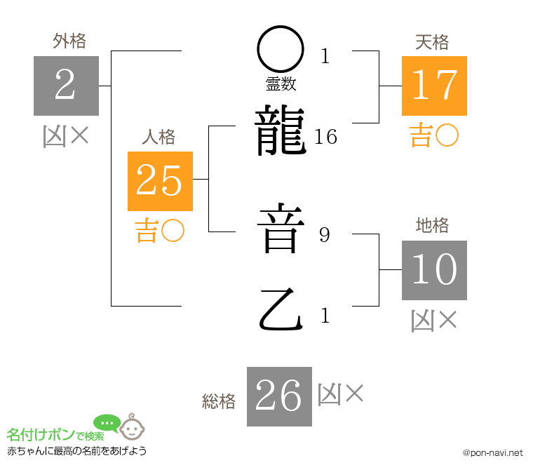 龍 音乙さんの姓名判断結果