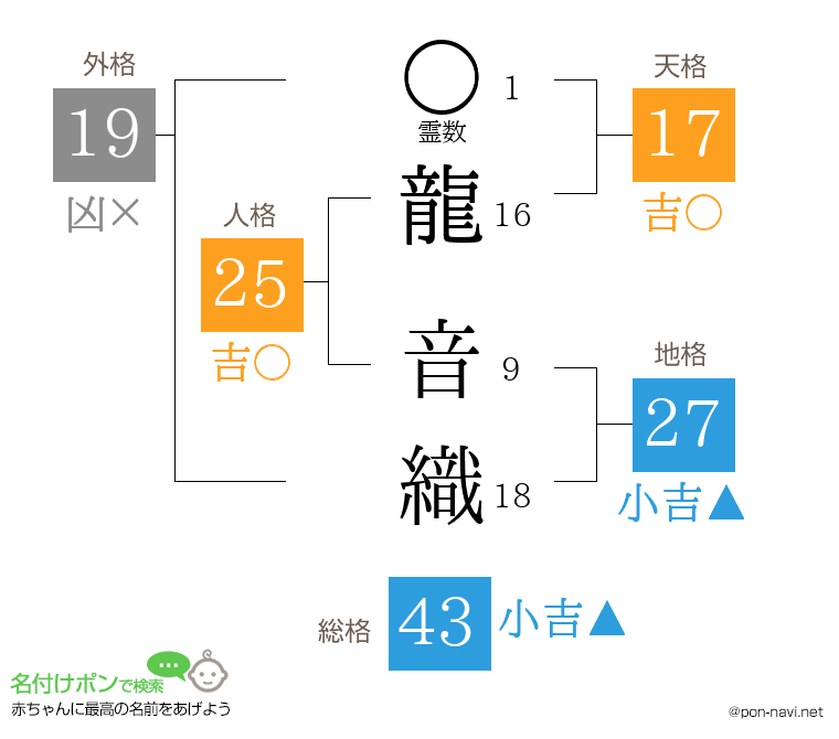 龍 音織さんの姓名判断結果