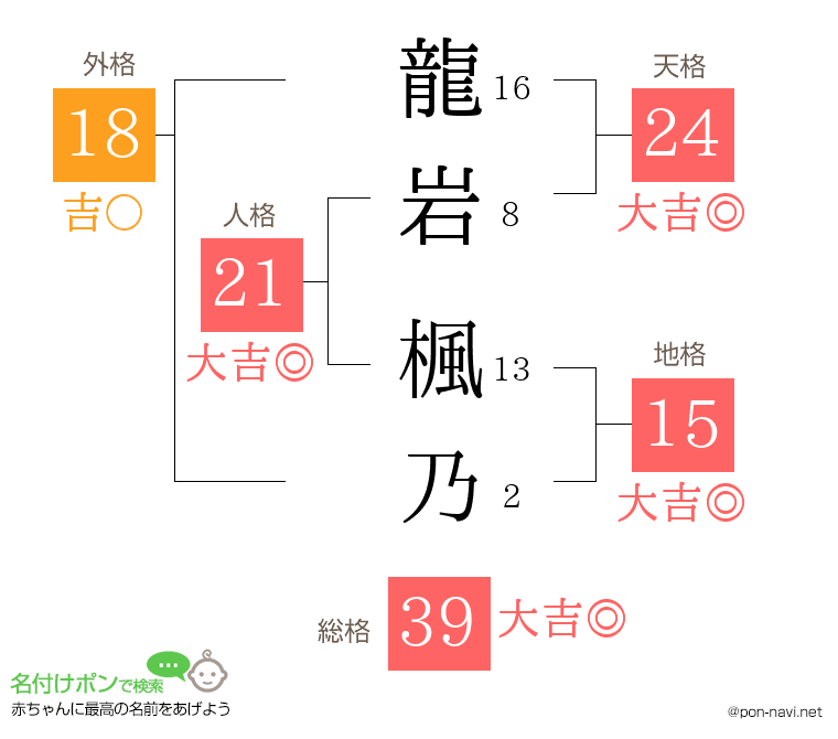 龍岩 楓乃さんの姓名判断結果