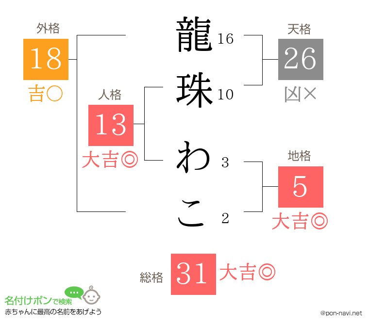 龍珠 わこさんの姓名判断結果