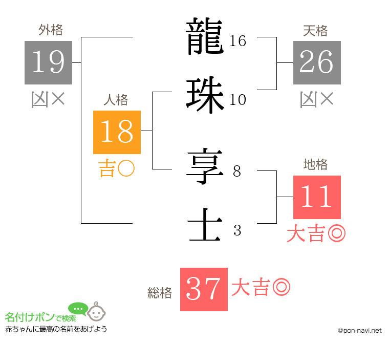 龍珠 享士さんの姓名判断結果