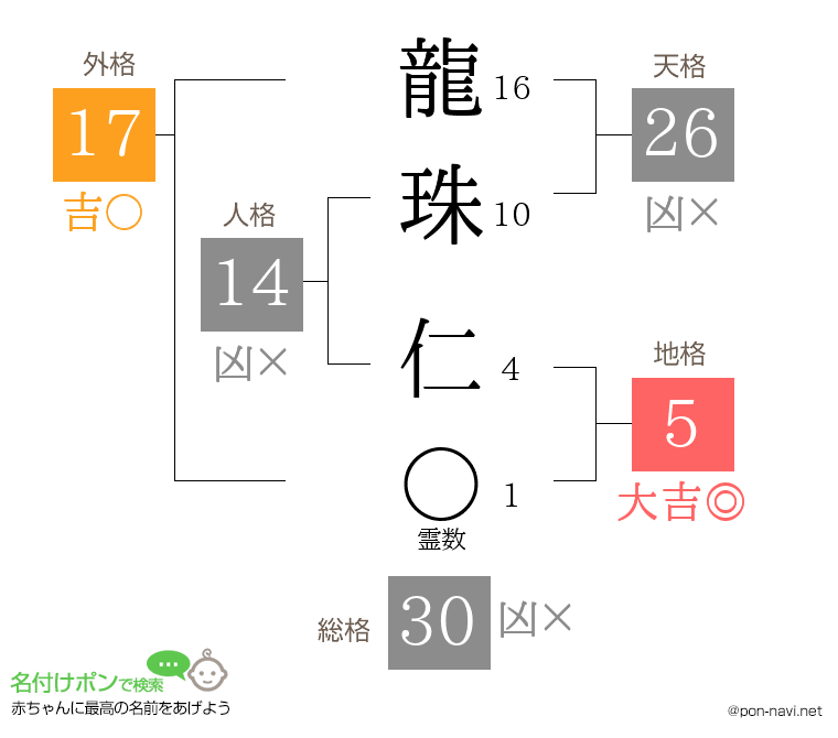 龍珠 仁さんの姓名判断結果