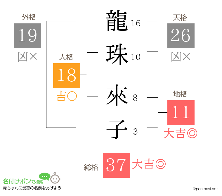 龍珠 來子さんの姓名判断結果
