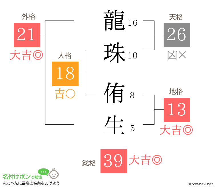 龍珠 侑生さんの姓名判断結果
