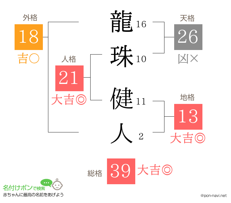 龍珠 健人さんの姓名判断結果