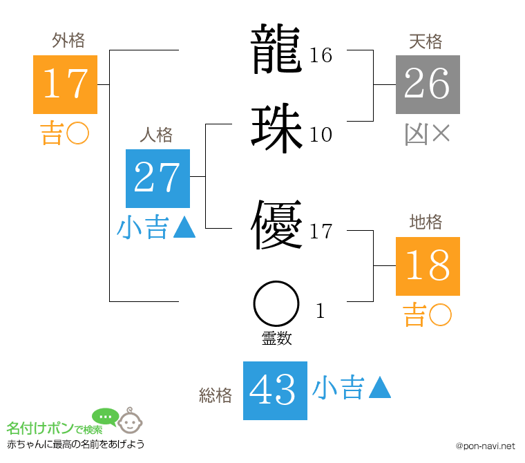 龍珠 優さんの姓名判断結果