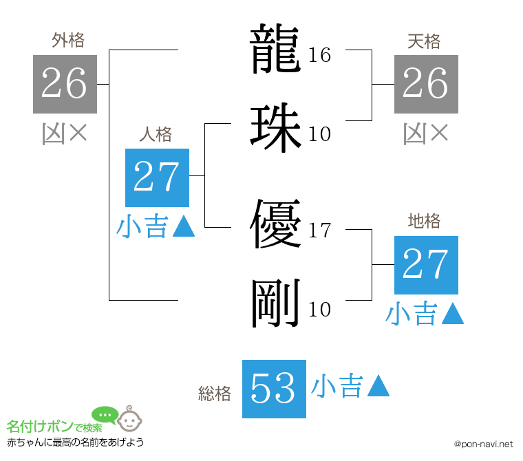 龍珠 優剛さんの姓名判断結果