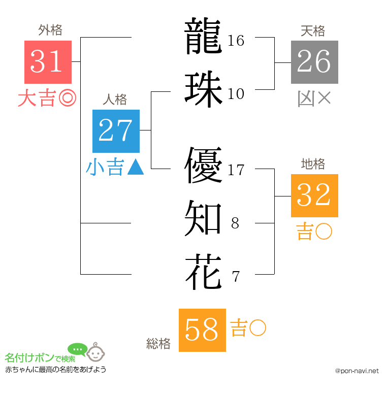 龍珠 優知花さんの姓名判断結果