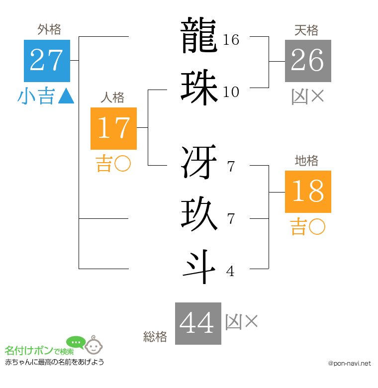 龍珠 冴玖斗さんの姓名判断結果