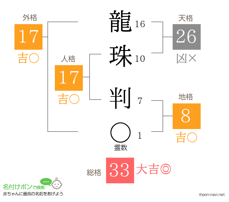 龍珠 判さんの姓名判断結果