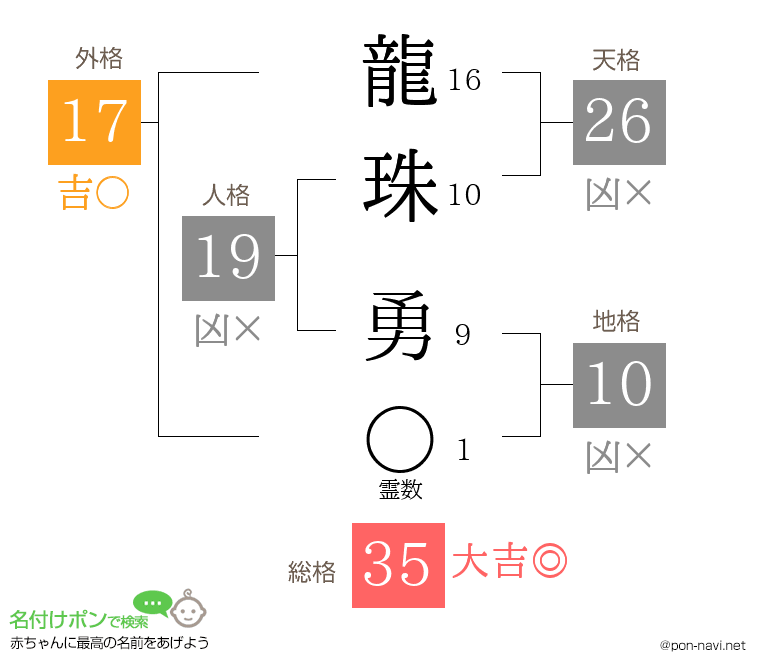 龍珠 勇さんの姓名判断結果