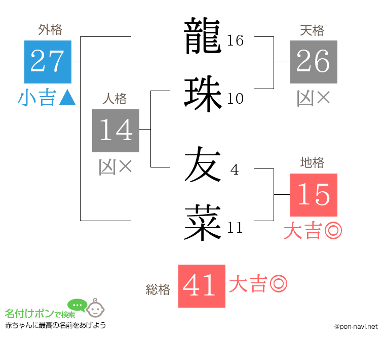 龍珠 友菜さんの姓名判断結果