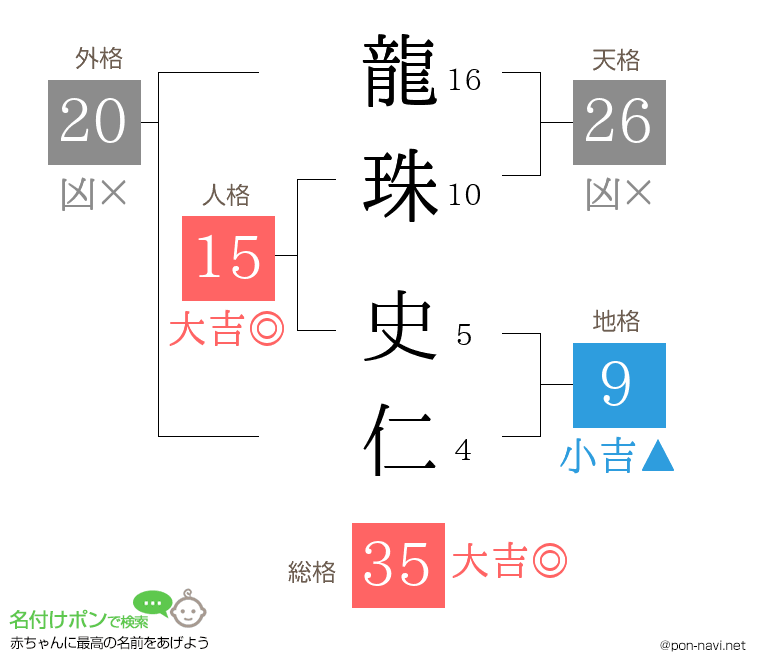 龍珠 史仁さんの姓名判断結果