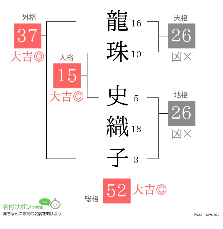 龍珠 史織子さんの姓名判断結果