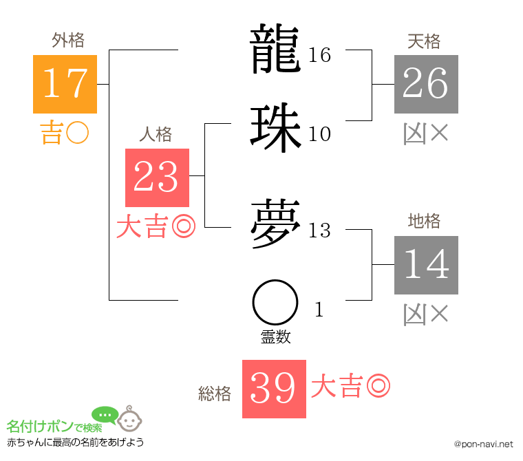 龍珠 夢さんの姓名判断結果
