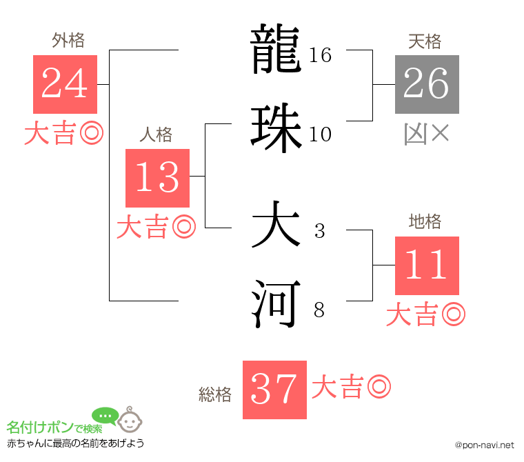 龍珠 大河さんの姓名判断結果