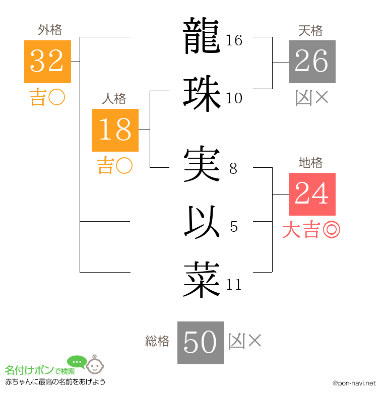 龍珠 実以菜さんの姓名判断結果