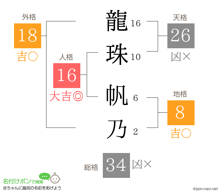 龍珠 帆乃さんの姓名判断結果