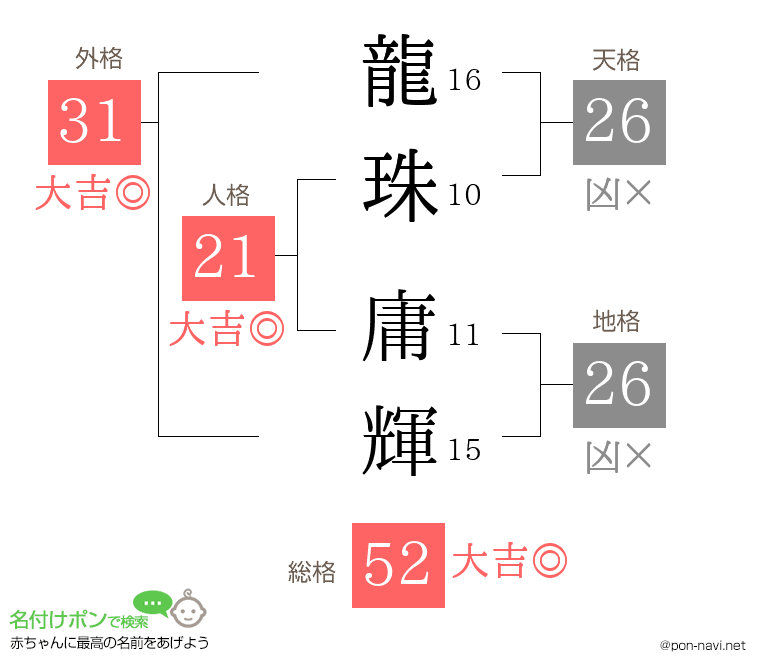 龍珠 庸輝さんの姓名判断結果