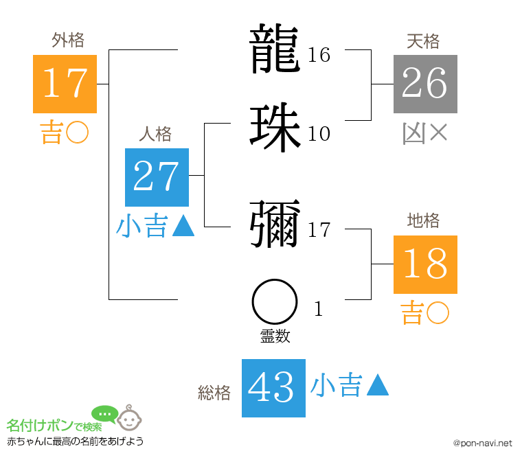 龍珠 彌さんの姓名判断結果