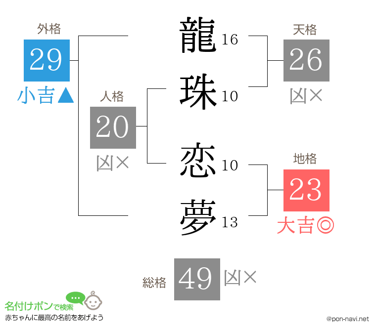 龍珠 恋夢さんの姓名判断結果