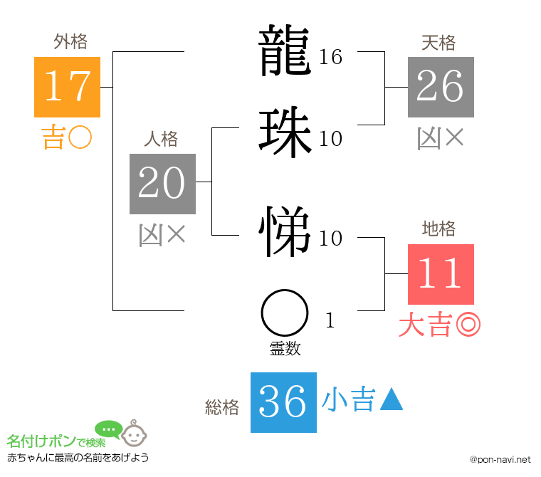龍珠 悌さんの姓名判断結果